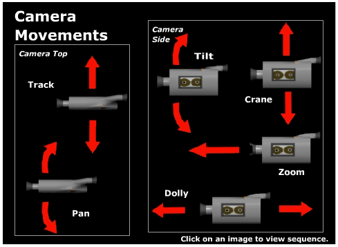 7 Camera Movements in Film: Pan, Zoom, Tilt, and More