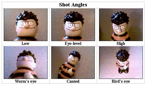 Resultado de imagen de types of shots and camera angles